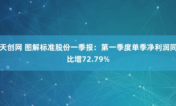 天创网 图解标准股份一季报：第一季度单季净利润同比增72.79%